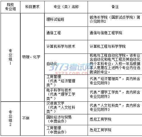 上海大学2017年上海市综合评价录取改革试点招生简章