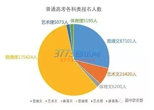 湖北