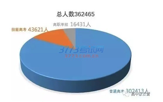 湖北
