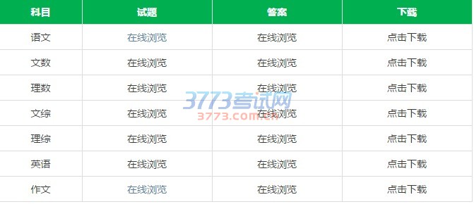 2017东北三省三校三模各科试题及参考答案汇总(更新中)
