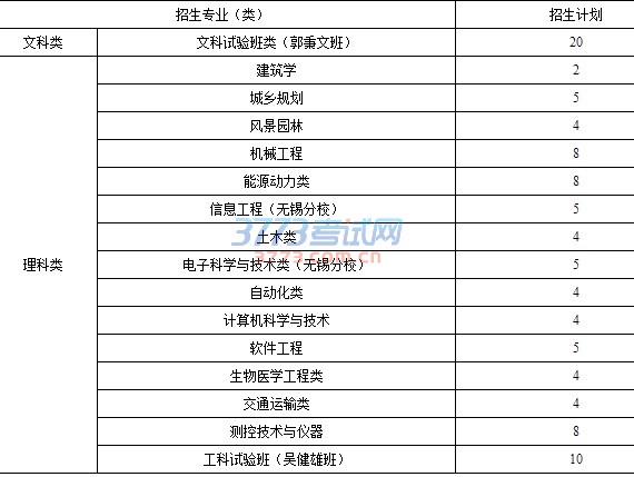 为贯彻落实国家中长期教育改革和发展规划纲要精神,深化考试招生制度改革,探索“基于统一高考和高中学业水平考试成绩、参考综合素质评价的多元录取机制”,结合学校办学特色及人才培养目标,经教育部批准,2017年东南大学在江苏省开展综合评价录取招生工作。