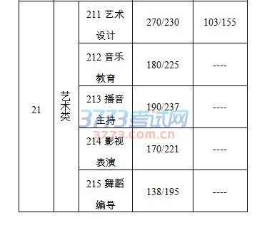 附表: