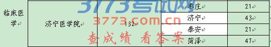 ѽҽѧҽѧԺ132