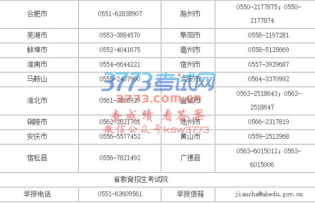高考期间省教育招生考试院及各市(直管县)举报电话