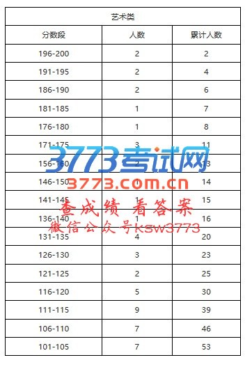 普通类