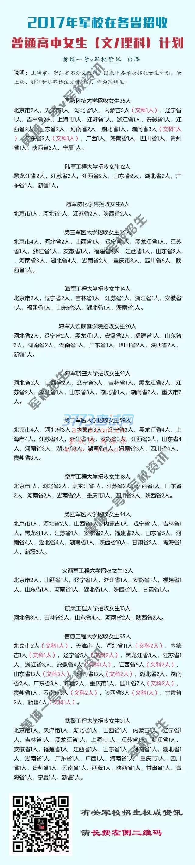 今年军校在哪些省招女生?文理科各多少?具体哪些学校招?