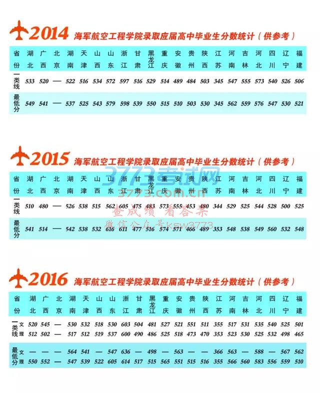 չѧԺ2016¼ȡ