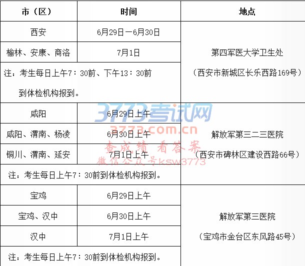 关于做好2017年军队院校在陕招收普通高中毕业生工作的通知