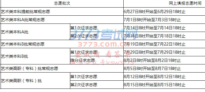 闽招委〔2017〕7号