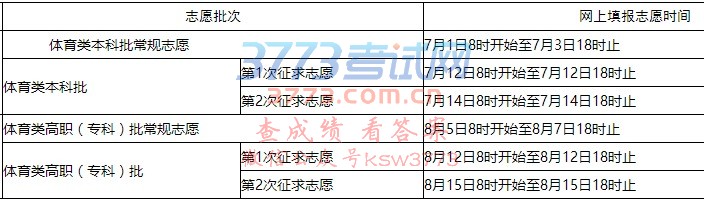 闽招委〔2017〕7号