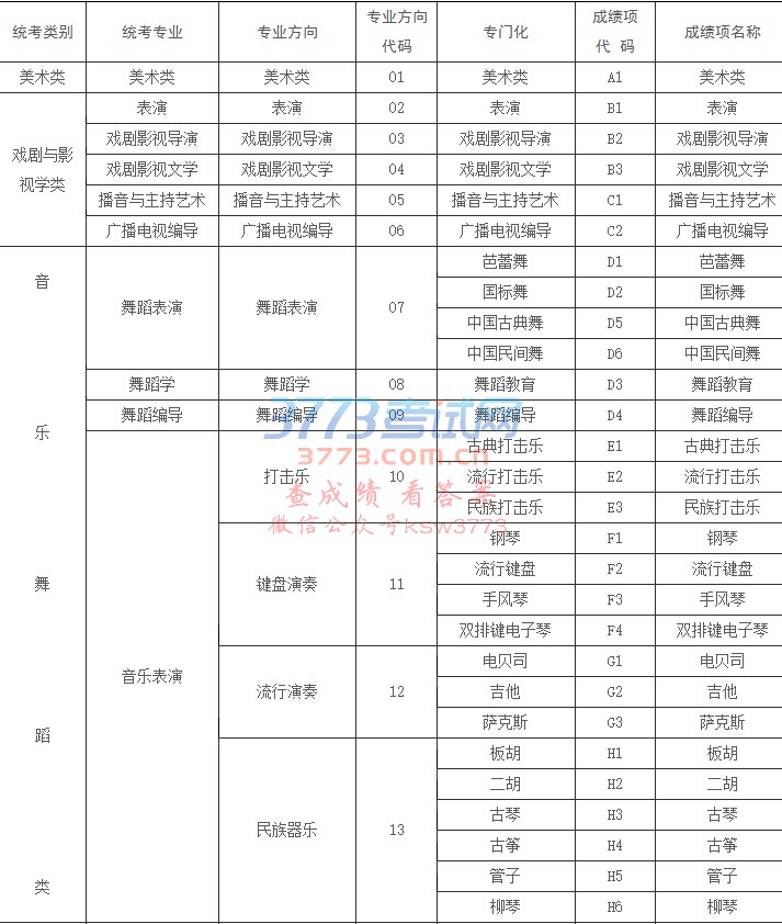 考生填报高考志愿须知