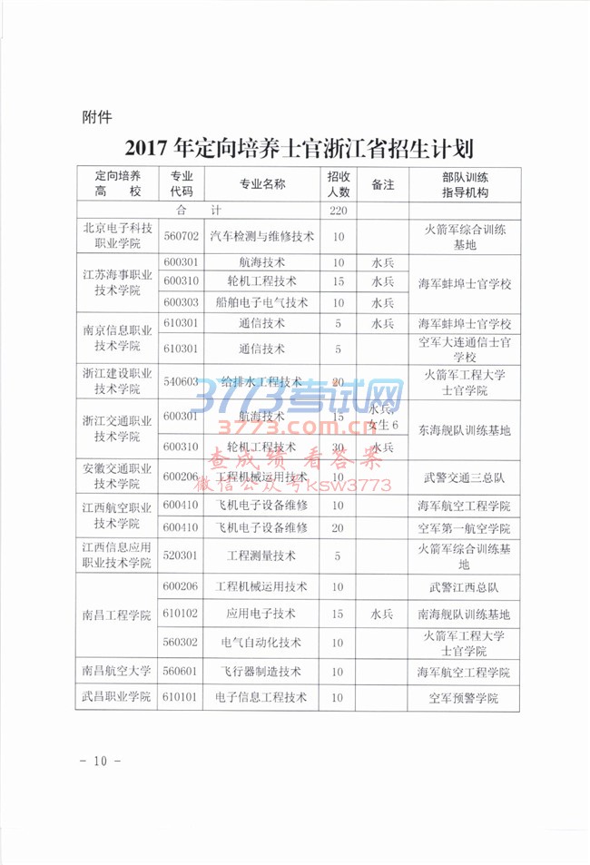 2017նʿԵ㹤֪ͨ.pdf