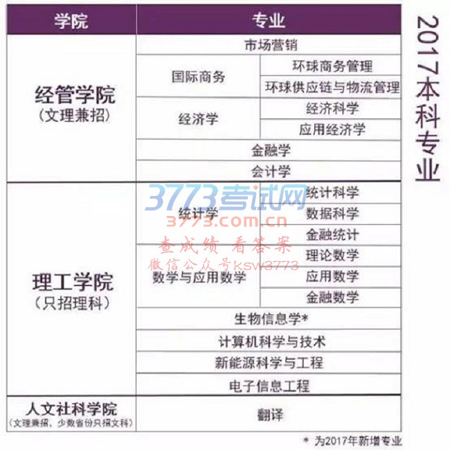 Ĵѧڣ2017ʡ
