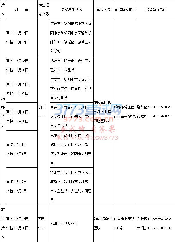 2017年四川省军队院校招生军检日程安排