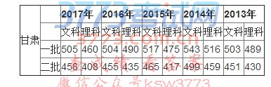 622磬2017ͨߵѧУƼְר¼ȡͿƷ߹