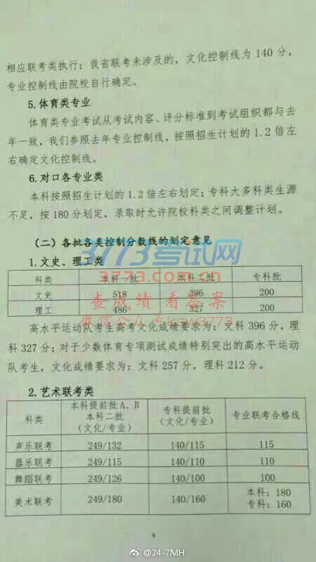 2017ӱʡ߿ߣĿƣһ518,396