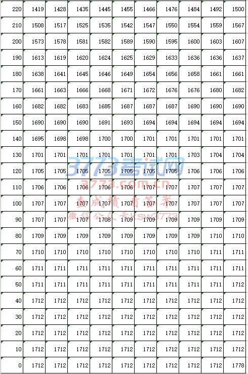 2017꼪ʡͨУ()1ֶα(չ˷)