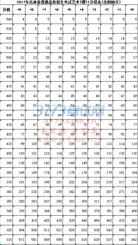 2017꼪ʡͨУ()1ֶα(չ˷)