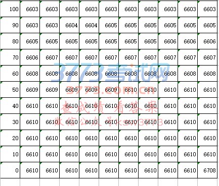 2017ָ߿()1ֶα(չ˷)