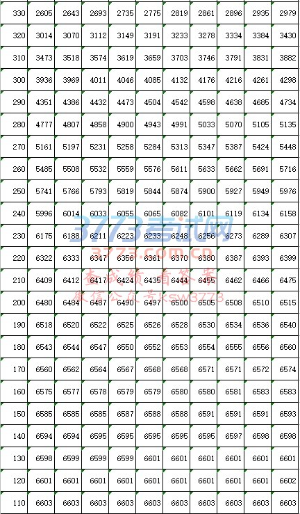 2017ָ߿()1ֶα(չ˷)