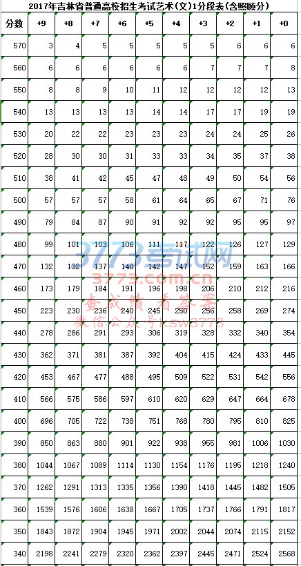 2017ָ߿()1ֶα(չ˷)