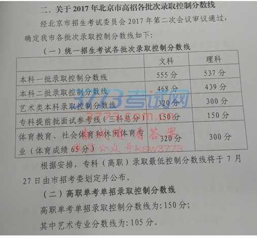 经北京市招生考试委员会确定,北京市2017年普通高等学校招生录取最低控制分数线如下: