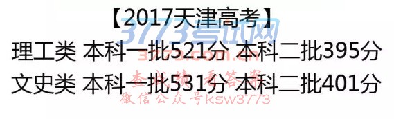 【天津本科一批、本科二批录取控制分数线确定】
