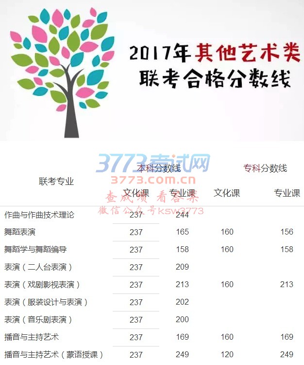 2017ɹͨߵѧУ¼ȡͿƷ
