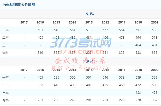 福建省教育考试院