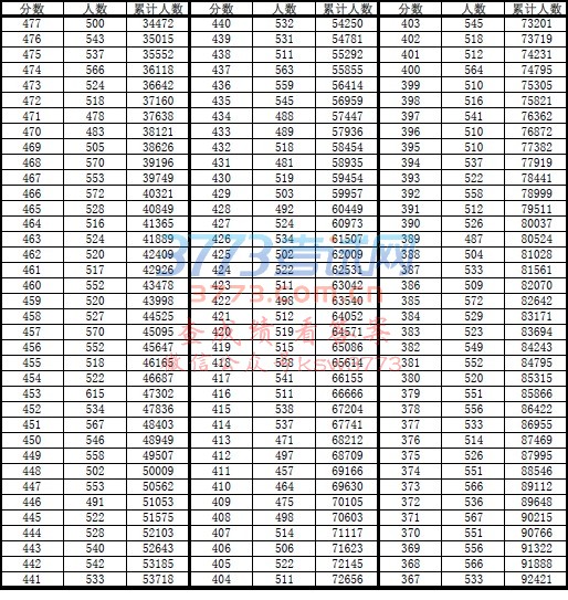 ʡ2017ͨߵѧУͳһԿɼֵ.pdf
