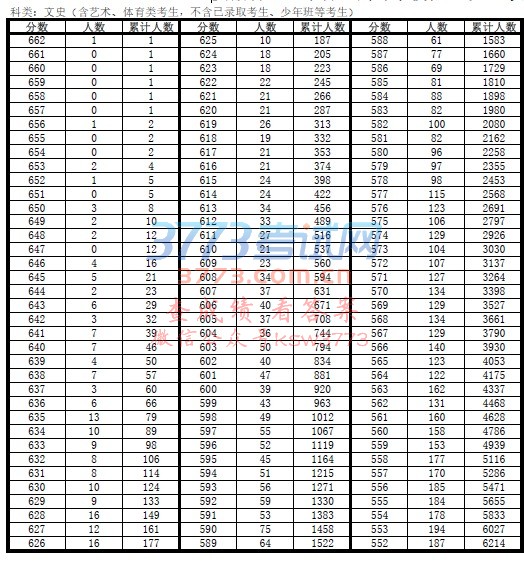 ʡ2017ͨߵѧУͳһԿɼֵ.pdf