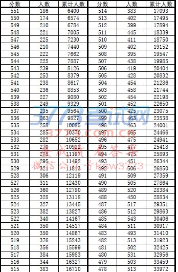 ʡ2017ͨߵѧУͳһԿɼֵ.pdf