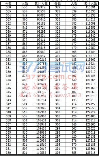 ʡ2017ͨߵѧУͳһԿɼֵ.pdf
