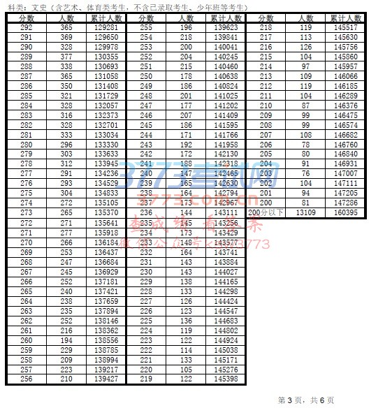 ʡ2017ͨߵѧУͳһԿɼֵ.pdf