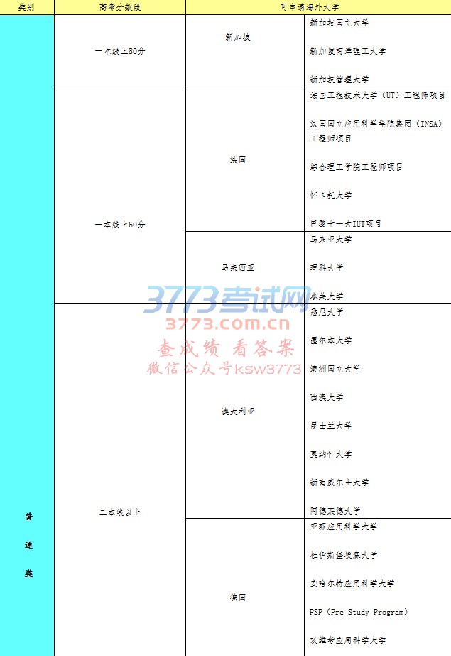 关于开展宁夏教育国际交流协会国家留学基金委东方国际交流中心2017年度高中生留学项目咨询的通知