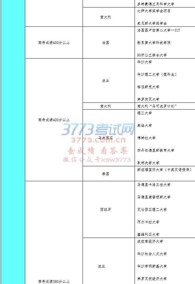 关于开展宁夏教育国际交流协会国家留学基金委东方国际交流中心2017年度高中生留学项目咨询的通知