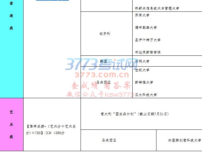 关于开展宁夏教育国际交流协会国家留学基金委东方国际交流中心2017年度高中生留学项目咨询的通知