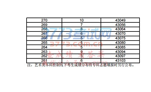 2017꿼߿ɼֲ鿴飩