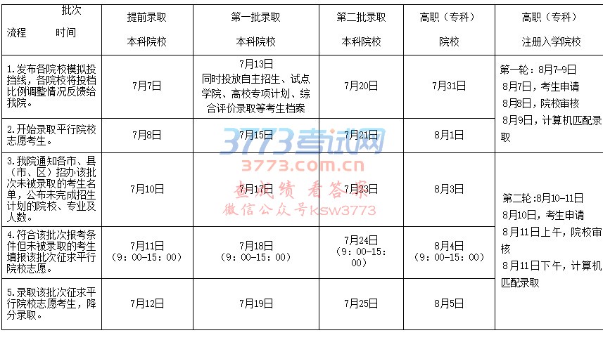 江苏省2017年文科类、理科类计划各批次录取安排批次