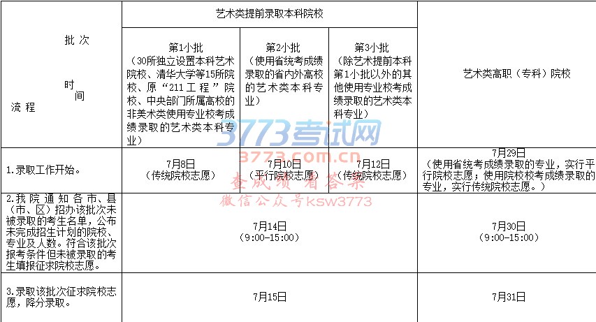 江苏省2017年艺术类计划各批次录取安排批次