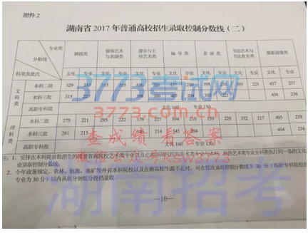 湖南省2017年普通高校招生录取控制分数线