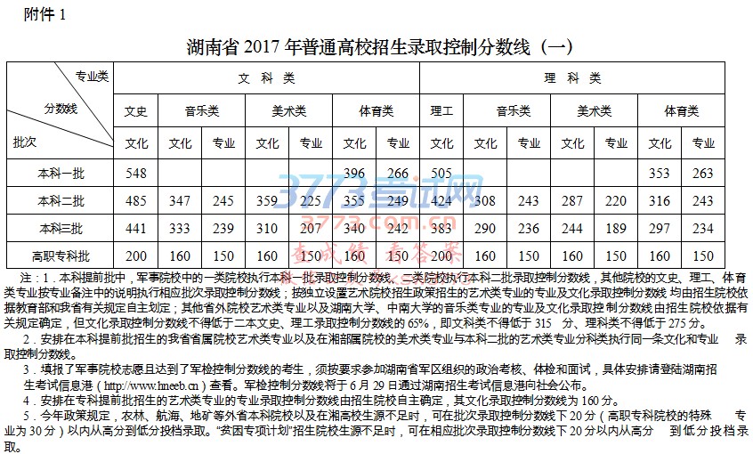 ——在2017年全省高考工作第二次新闻发布会上的发布词