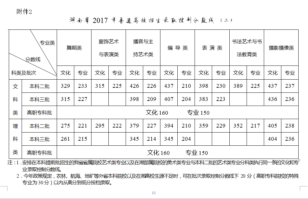 ——在2017年全省高考工作第二次新闻发布会上的发布词