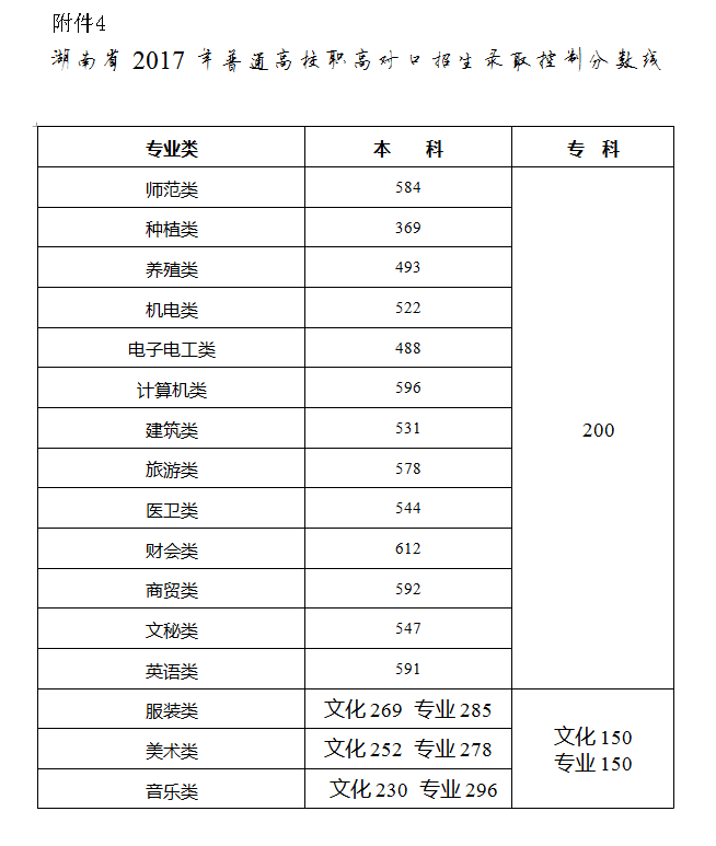 ——在2017年全省高考工作第二次新闻发布会上的发布词