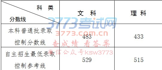 山东省2017年普通高校招生本科普通批