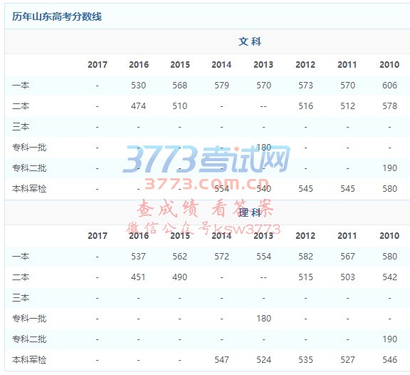山东省2017年普通高校招生本科普通批