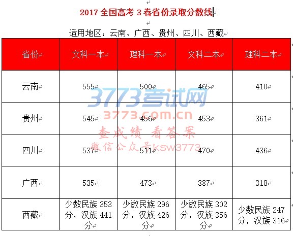 2017ȫ߿1ʡ¼ȡ
