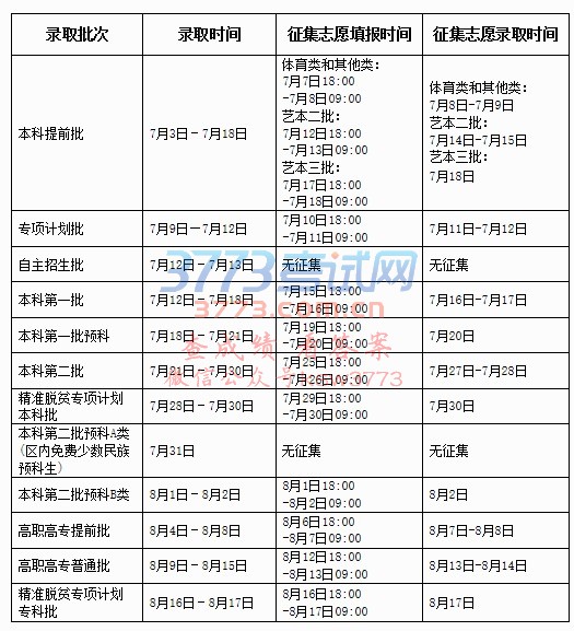 广西2017年普通高校招生录取日程表