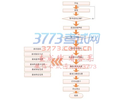 考生网上填报志愿须知