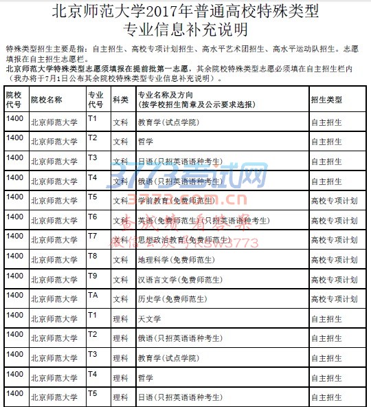 院校代号